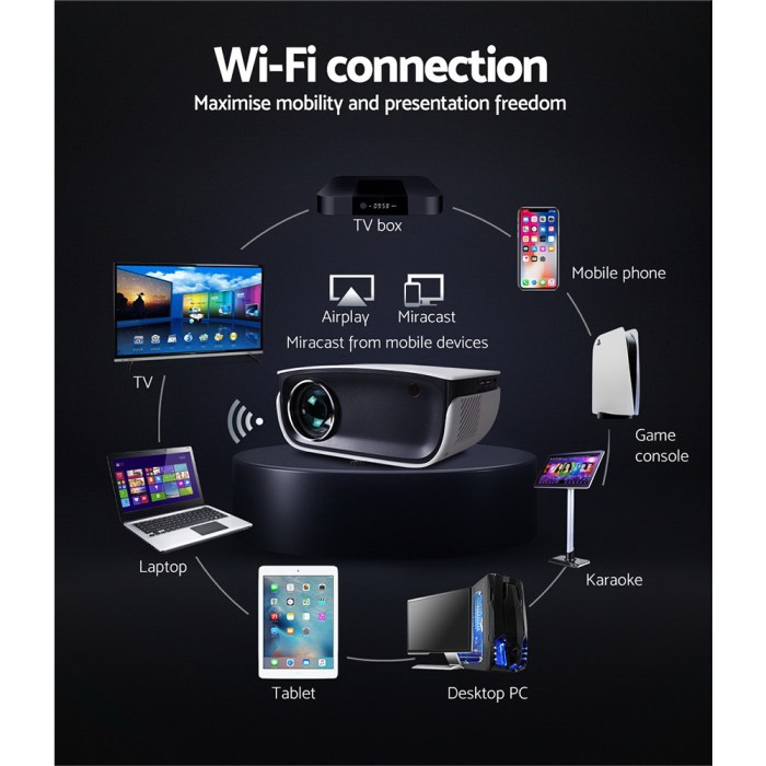 Private: Devanti Portable Mini Video Projector 1080P Wifi Home Theater HDMI White Devanti Portable Mini Video Projector 1080P Wifi Home Theater HDMI White