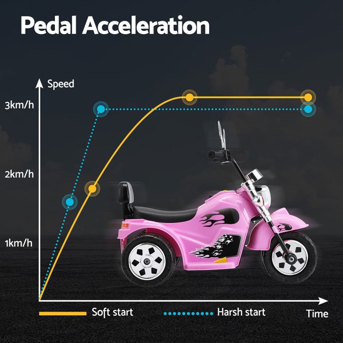 rigo kids ride on car motorcycle motorbike electric toys horn music 6v pink rigo kids ride on car motorcycle motorbike electric toys horn music 6v pink