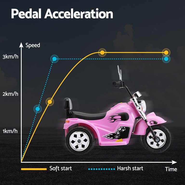 rigo kids ride on car motorcycle motorbike electric toys horn music 6v pink rigo kids ride on car motorcycle motorbike electric toys horn music 6v pink