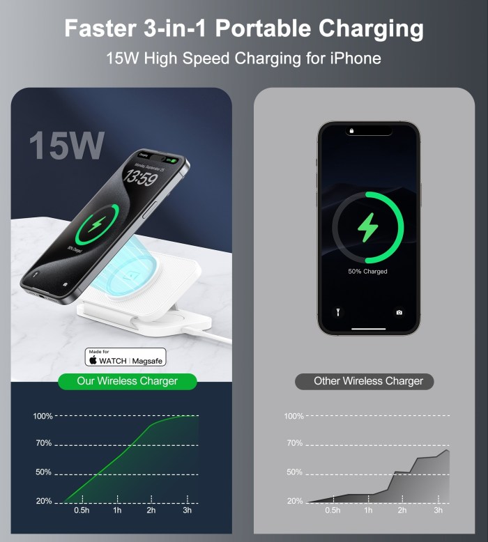 choetech t616 f wh 3in1 magnetic foldable wireless charger white choetech t616 f wh 3in1 magnetic foldable wireless charger white