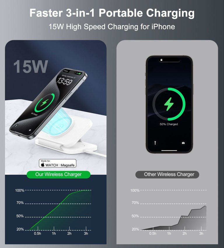 choetech t616 f wh 3in1 magnetic foldable wireless charger white