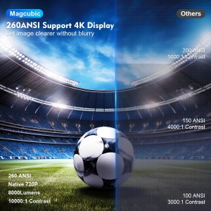 Magcubic HY300 PRO 4K Projector - Android 11, Dual Wifi6, 260ANSI 3