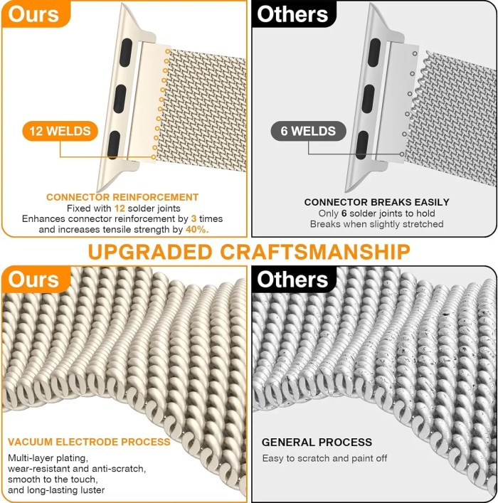 Milanese Loop Band for Apple Watch – Stainless Steel Strap (38–49mm) Series 3–10, SE, Ultra 2 5