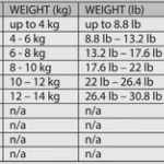 jQuery(document).ready(function($) { // Target the Products page if($('body').hasClass('edit-php') && $('body').hasClass('post-type-product')) { $("th.column-admin_commission").css( 'width', '10%' ); } });