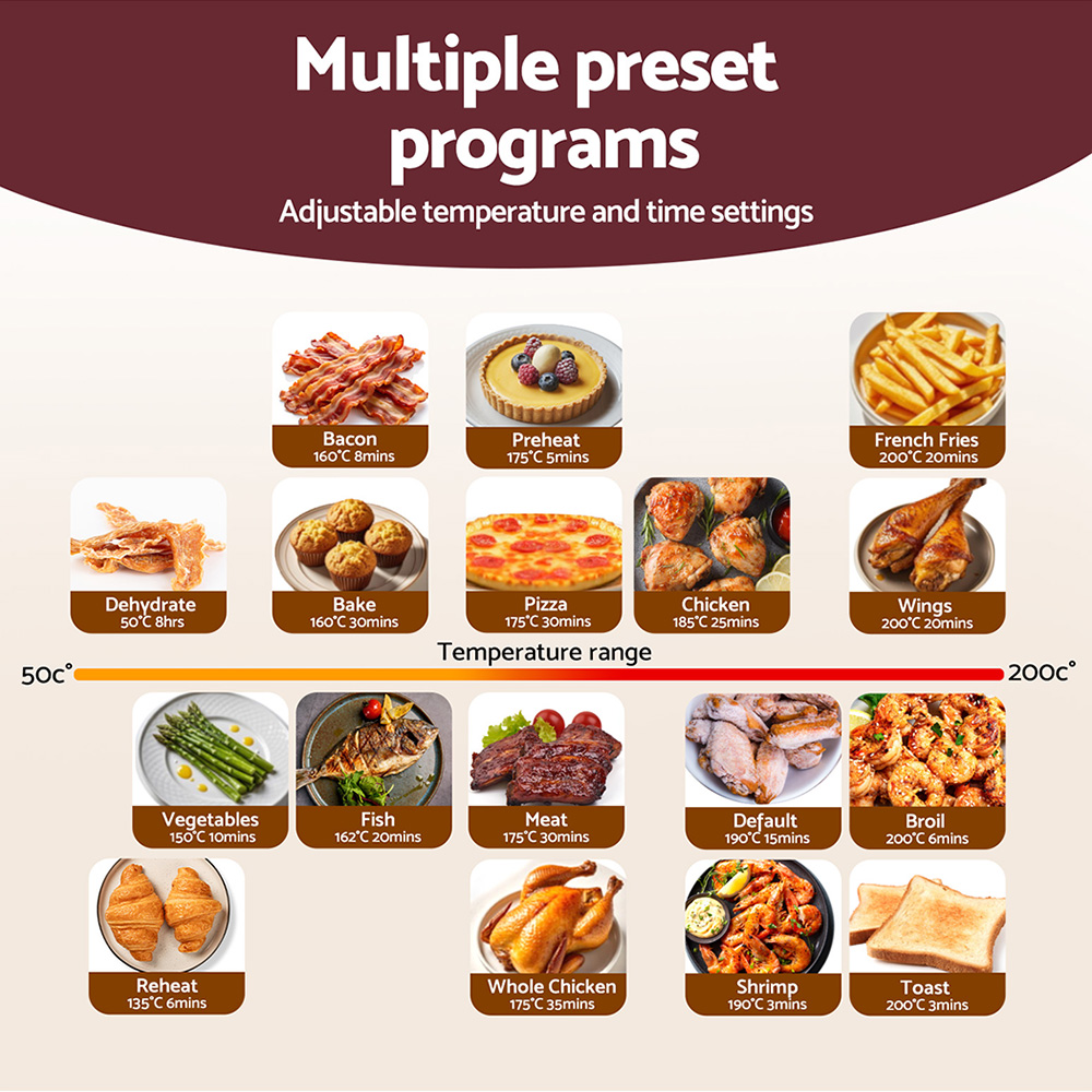 Kitchen appliance preset programs with temperature and time settings.