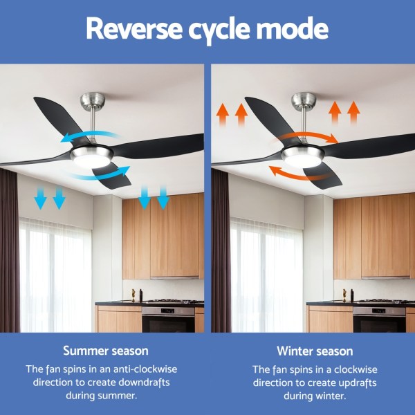 devanti 52'' ceiling fan dc motor w/light w/remote black Ceiling fan showing reverse cycle for seasons.