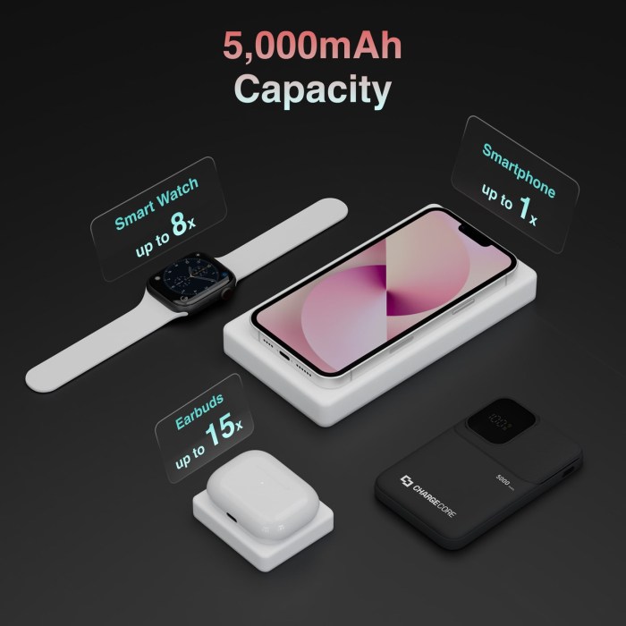 5,000mAh power bank charges devices.
