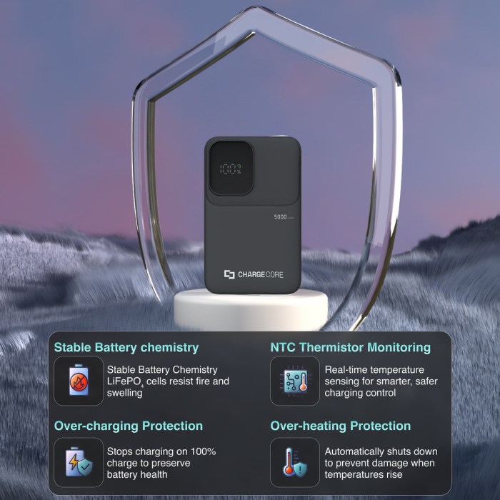ChargeCore power bank with safety features and benefits