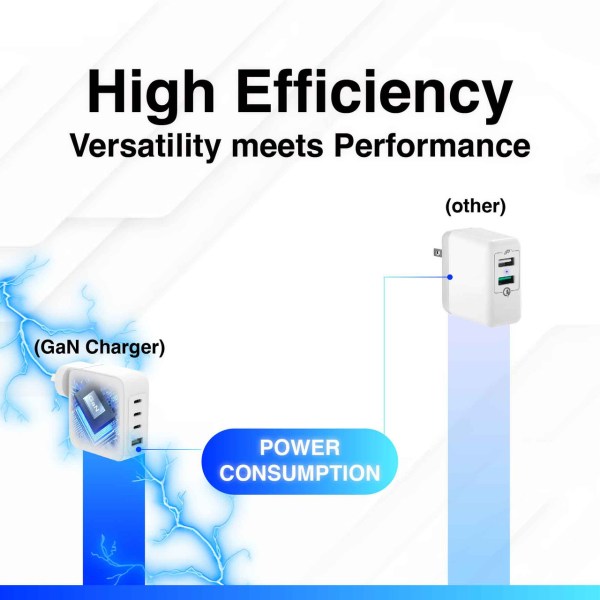 GaN charger efficiency comparison with other charger