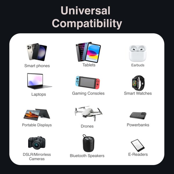 Devices showcasing universal compatibility: phones, tablets, drones.
