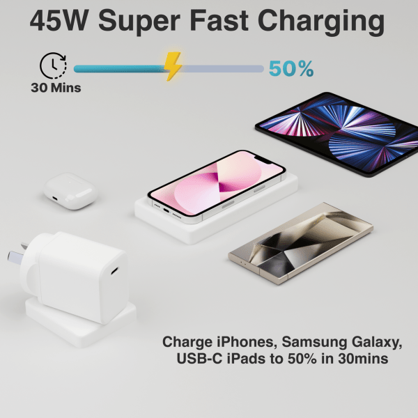 laser chargecore 45w pd gan usb c wall charger 45W charger for fast charging devices in 30 minutes.