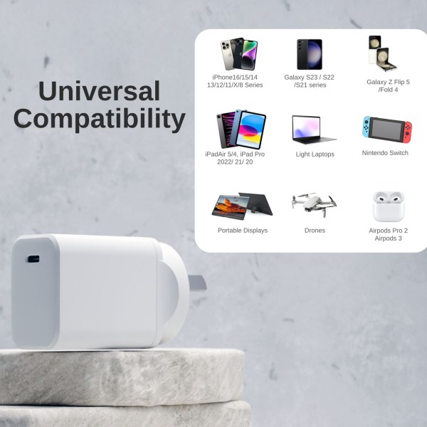 laser chargecore 45w pd gan usb c wall charger Universal charger for various devices including iPhones, iPads.