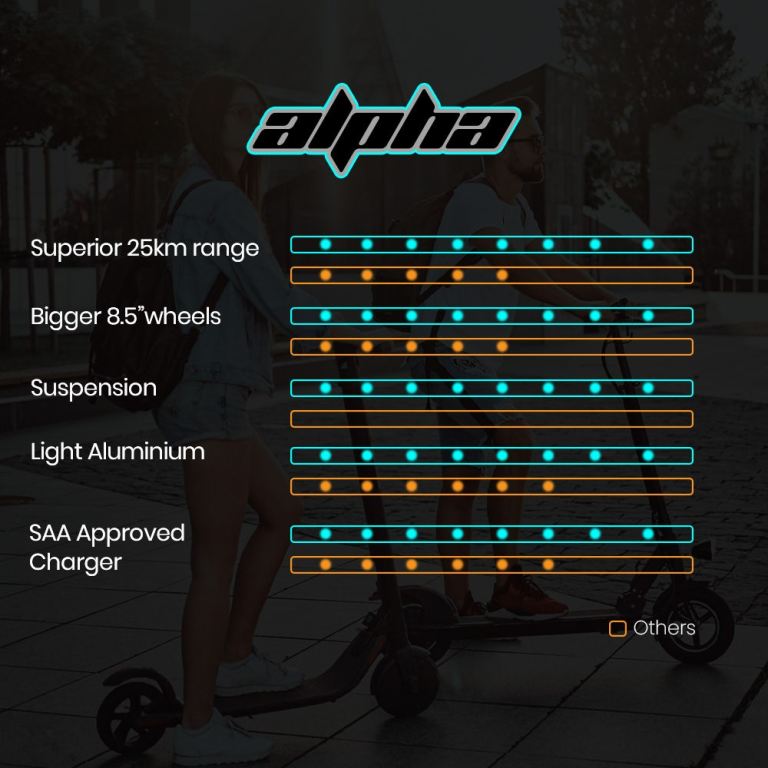 Alpha electric scooters feature superior range and safety.