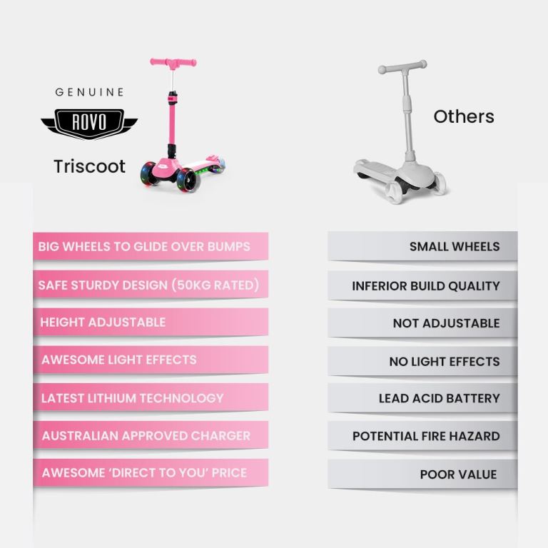 rovo kids 3 wheel electric scooter, ages 3 8, adjustable height, folding, lithium battery, pink Comparison of Rovo Triscoot and other scooters.