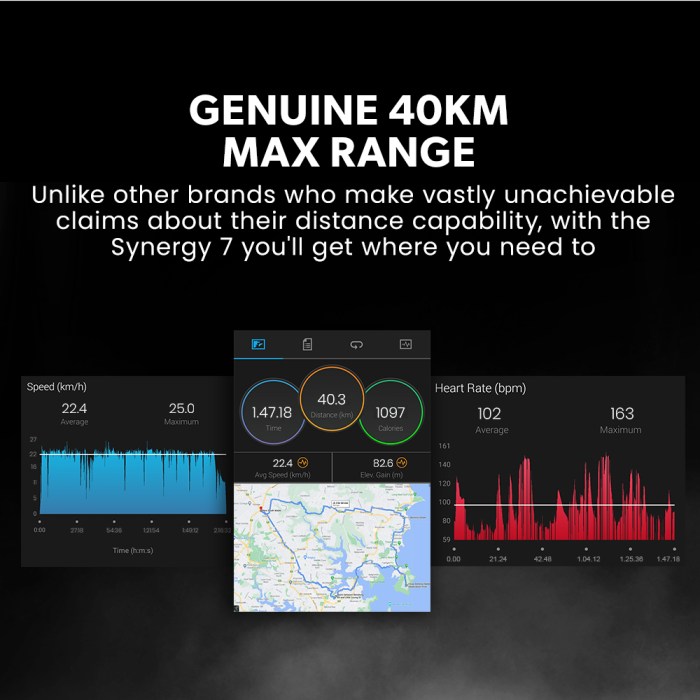valk synergy 7 mkii 500w electric scooter 15ah 37v battery foldable e scooter adult ride on Graph showing 40km max range for Synergy 7