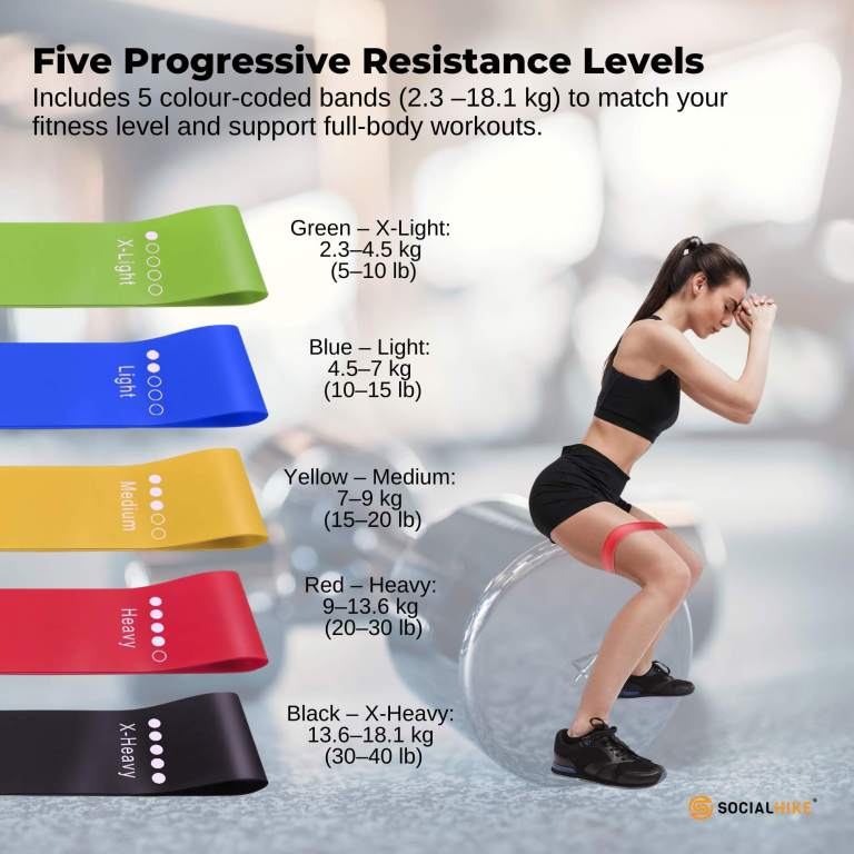 social hike resistance bands 5 pack – anti slip latex workout loops 2.3–18.1kg social hike resistance bands 5 pack – anti slip latex workout loops 2.3–18.1kg