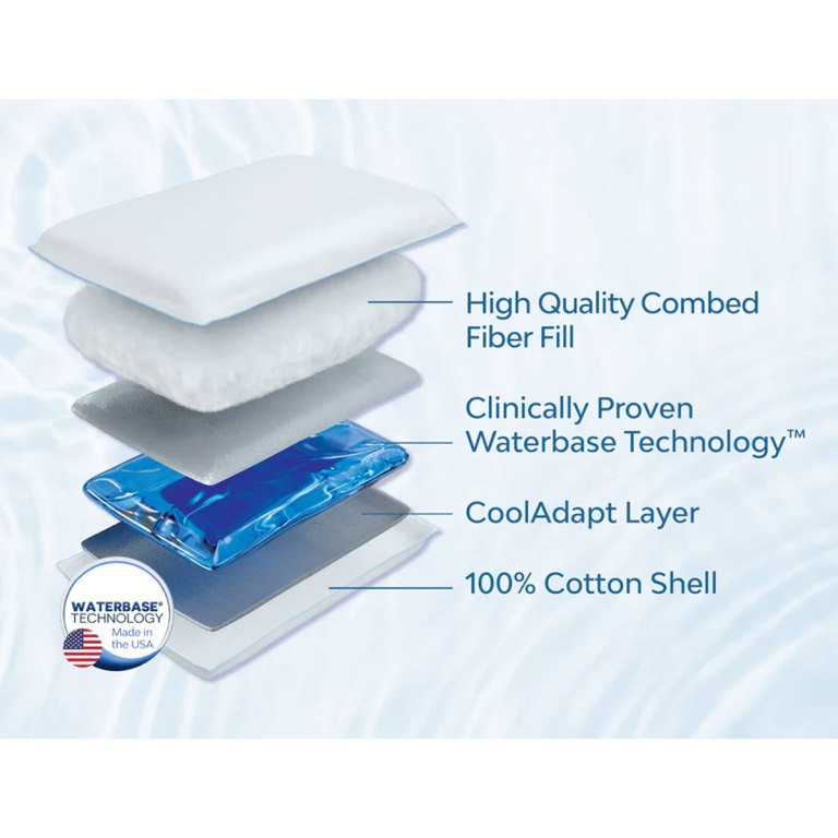 mediflow elite premium fiber water pillow 50 x 70 cm Exploded view of multi-layered pillow design