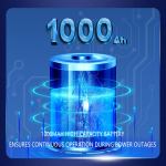 1000mAh high-capacity battery for power outages.