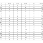 International shoe size conversion chart.