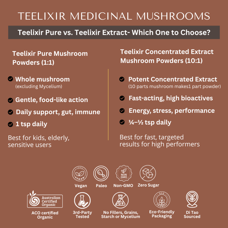 tlxr premium mushroom immunity pack