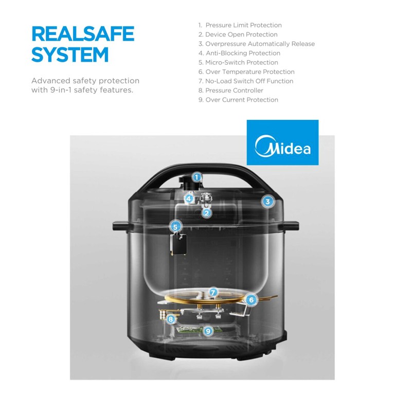 Pressure cooker with nine safety features diagram