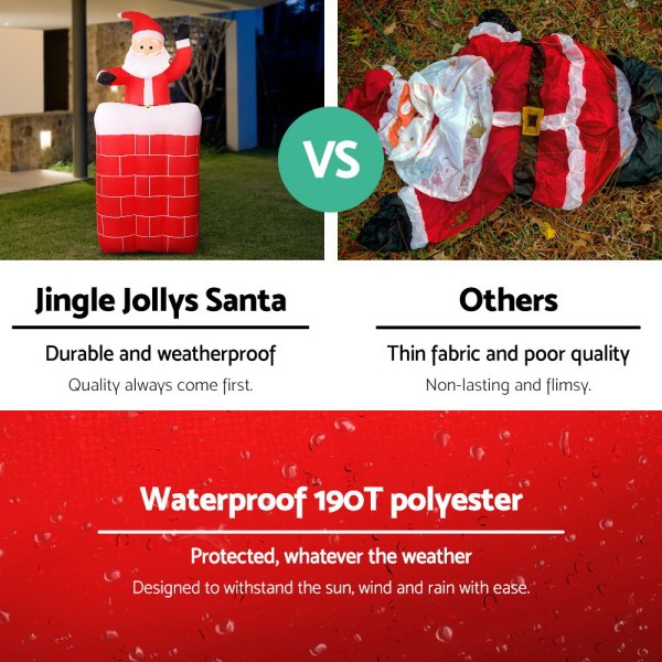 Comparison of Jingle Jollys Santa and other decorations.