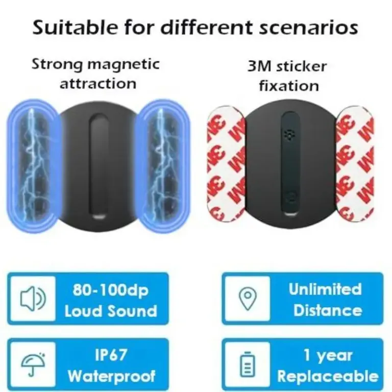 gps tracker for kids, elderly, pets & luggage GPS Tracker for Kids, Elderly, Pets & Luggage 4