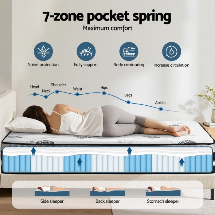 giselle bedding double mattress 35cm bed in a box pocket spring gel memory foam giselle bedding double mattress 35cm bed in a box pocket spring gel memory foam