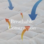 royal comfort 1200gsm deluxe 7 zone mattress topper luxury gusset breathable queen white