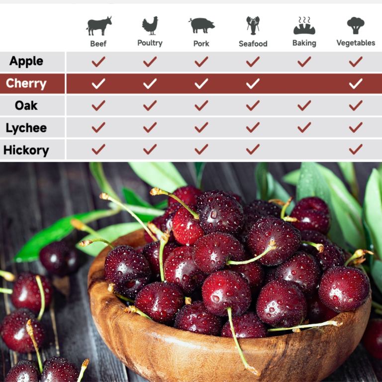 asmoke 100% natural cherry wood bbq smoker pellets (9kg / 20lbs) Cherry smoking wood flavour pairing chart and cherries bowl.