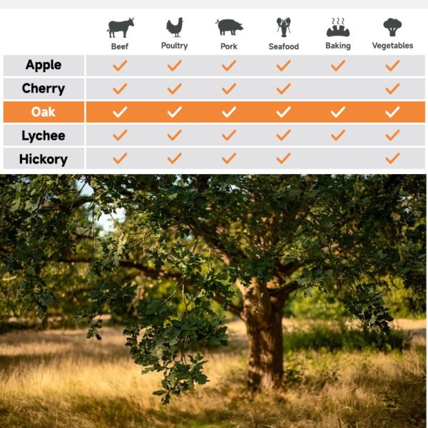 asmoke 100% natural premium oak wood bbq pellets for smoker & grill (9kg / 20lbs) Smoking suitability chart and oak tree photo.