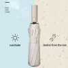 Reinforced 24-Bone Umbrella, Men's Business Strong And Durable Wind-resistant Umbrella, Anti-UV Sunscreen Umbrella Women's Sunny 3