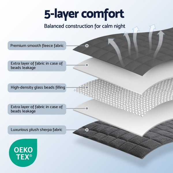 giselle bedding weighted blanket fleece sherpa heavy blanket 4.5kg giselle bedding weighted blanket fleece sherpa heavy blanket 4.5kg
