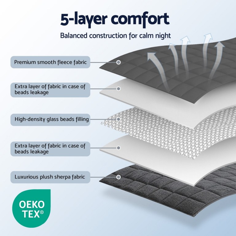 giselle bedding weighted blanket fleece sherpa heavy blanket 4.5kg giselle bedding weighted blanket fleece sherpa heavy blanket 4.5kg