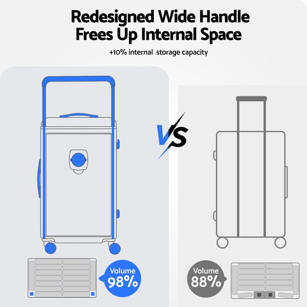wanderlite 28 wide handle luggage suitcase travel tsa lock anthracite grey" Suitcase handle redesign comparison showing increased storage capacity