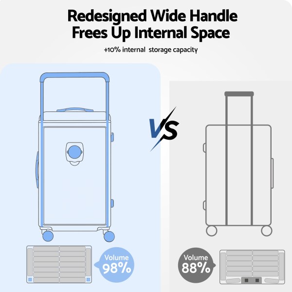 wanderlite 28 wide handle luggage suitcase travel tsa lock light blue" Suitcase wide handle design comparison graphic