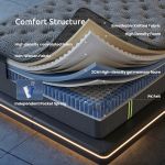 Layered mattress with memory foam and pocket springs
