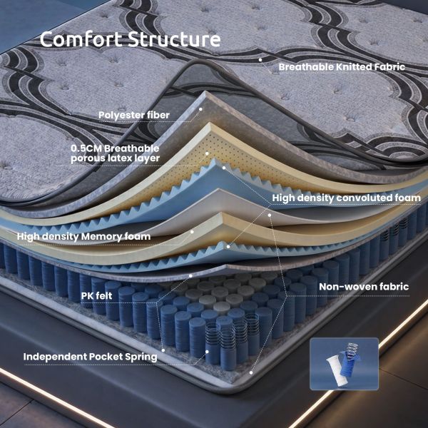 levitex king mattress 34 cm 5 zone pocket spring with latex & memory foam or extra lumbar & shoulder support Layered mattress cross-section with pocket springs and foam