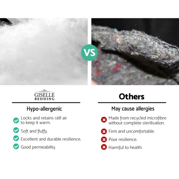 Hypo-allergenic bedding fill compared with recycled microfibre