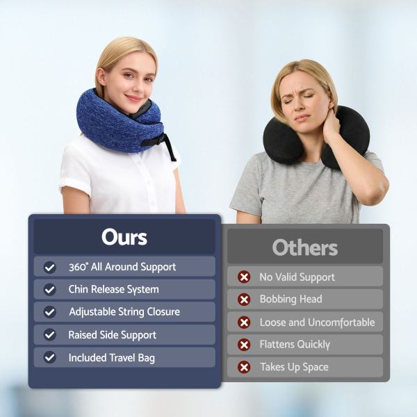 Comparison of supportive and unsupportive travel neck pillows