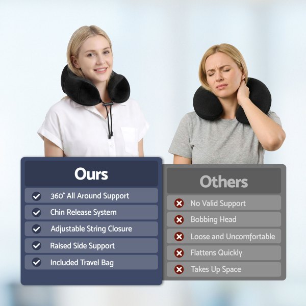 Comparison of supportive and unsupportive travel neck pillows