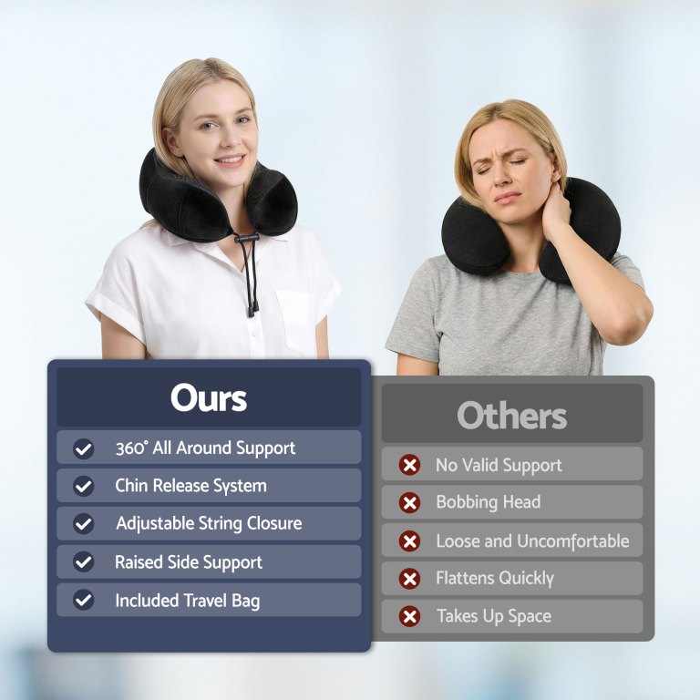 Comparison of supportive and unsupportive travel neck pillows