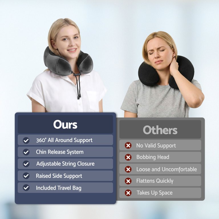 Comparison of supportive and unsupportive travel neck pillows