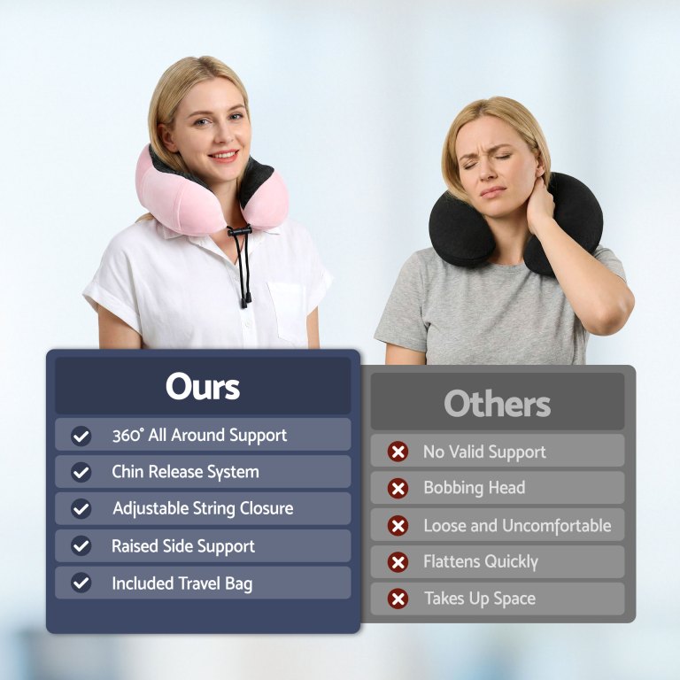 Comparison of supportive and unsupportive travel neck pillows