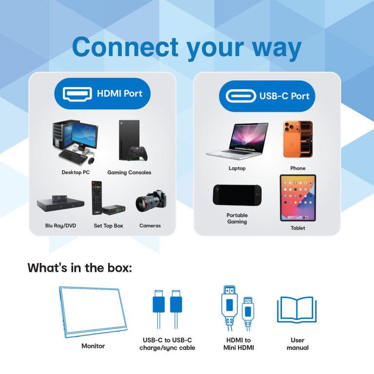 laser 15.6 inch portable monitor with usb c and hdmi Monitor connectivity options with HDMI and USB-C devices