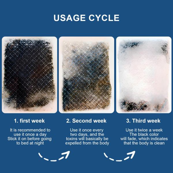 Three-week detox patch usage progression chart