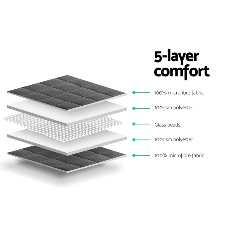 giselle weighted blanket 7kg adult Five-layer weighted blanket construction diagram