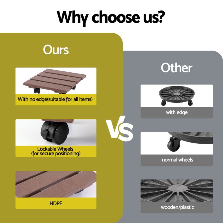 Comparison of plant caddy features and materials