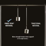 Fiber-Tech versus traditional material weight strength comparison