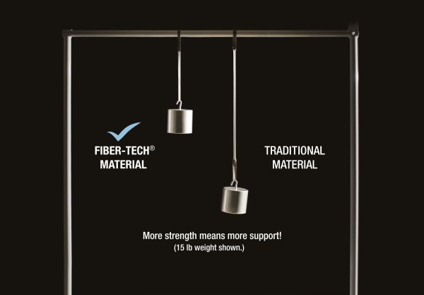 Fiber-Tech versus traditional material weight strength comparison